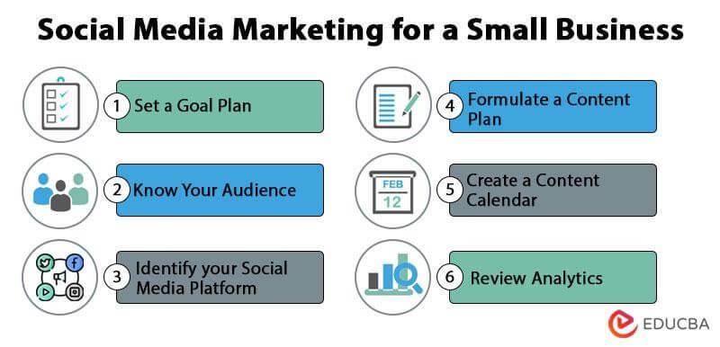 Social Media Marketing for Small Business