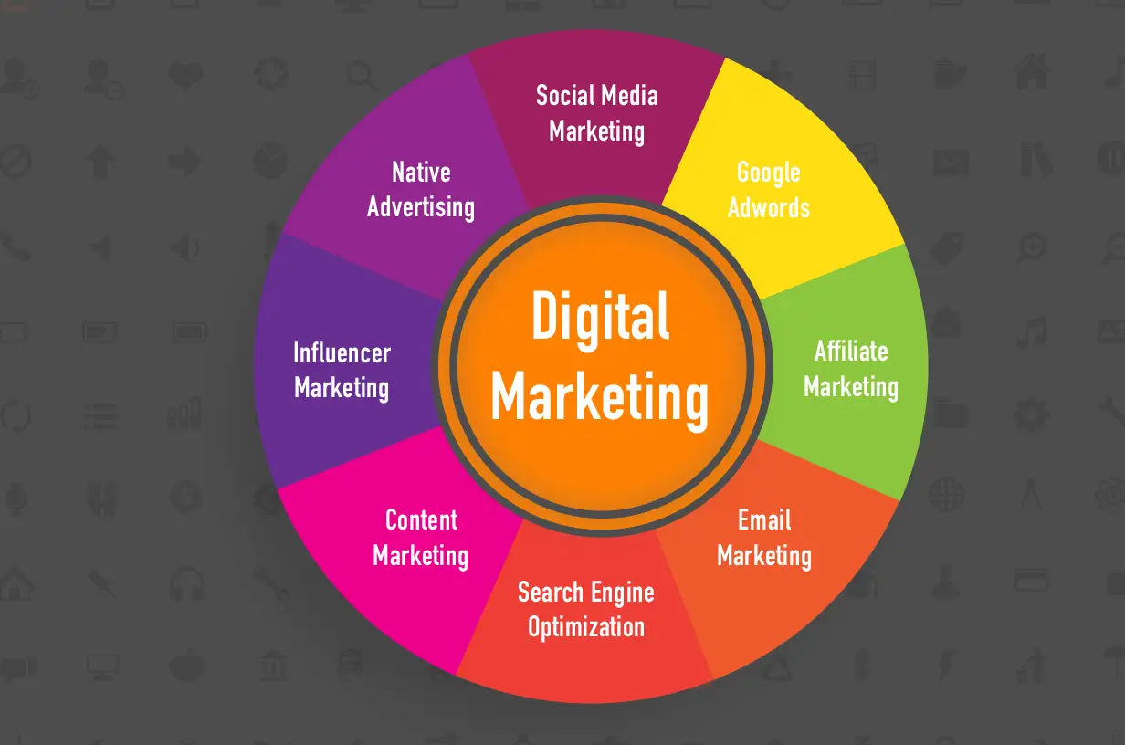 choose the right digital marketing channels