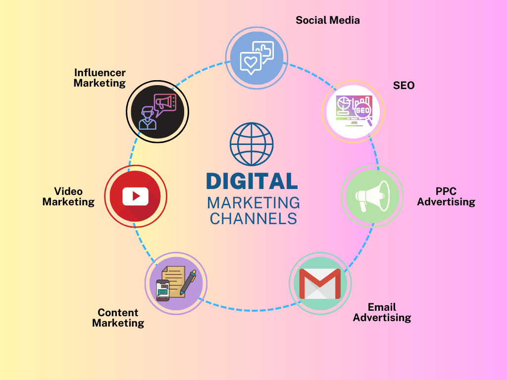 choose the right digital marketing channels