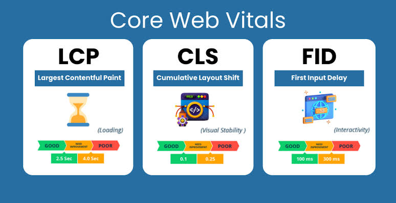 core web vitals infographic-Technical SEO Checklist