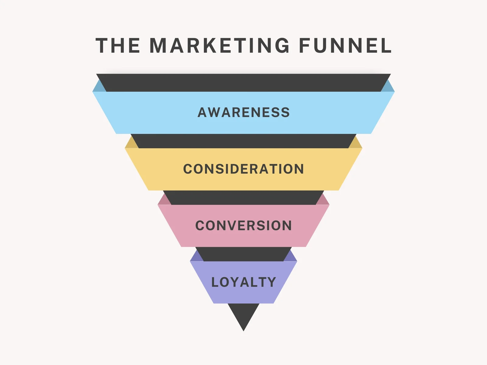digital marketing funnel